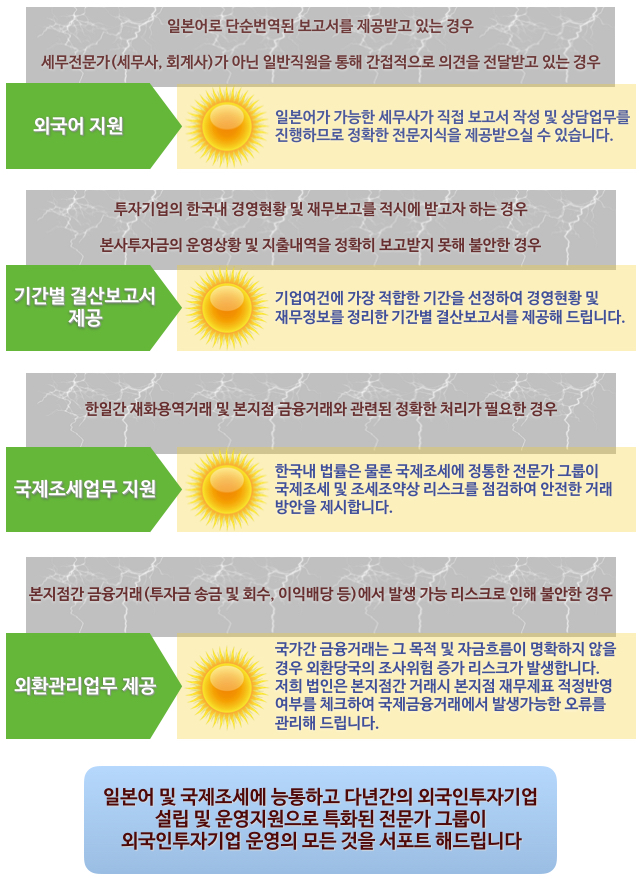 외국인투자기업 운영지원