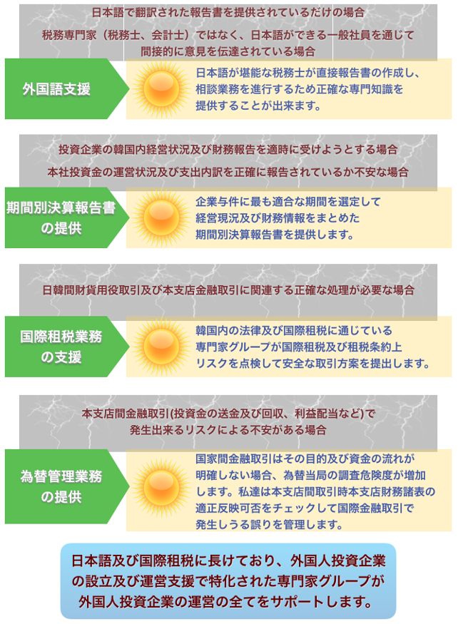 外国人投資企業の運営支援 外国人投資企業の運営支援