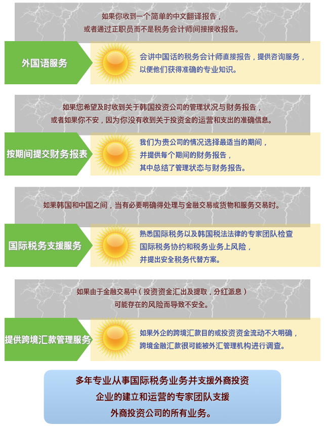 支援在韩国外企运营管理方式 支援在韩国外企运营管理方式