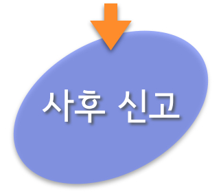 국제상속 - 사후신고