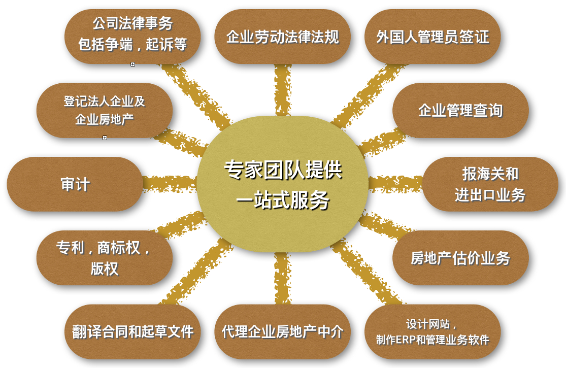 外包服务